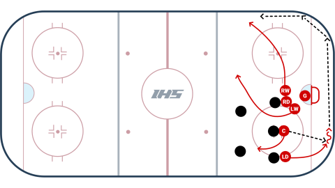 Rim The Puck Defensive Zone Face-Off