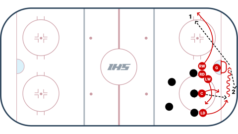 Wheel Reverse Defensive Zone Face-Off