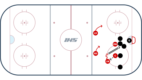Offensive Zone Face-Off #2 - Quick Strike