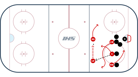 Offensive Zone Face-Off #3 - Point Options