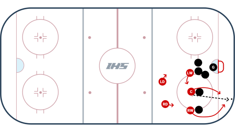 Offensive Zone Face-Off #4 - Down Low