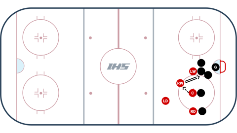 Offensive Zone Face-Off #5 - One Timer