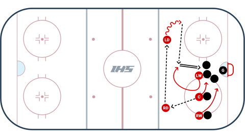 Offensive Zone Face-Off #6 - Spread