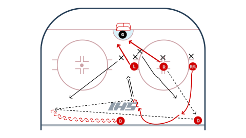 Offensive Zone Face-Off Wide D Play