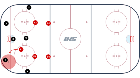 1-2-2 Forecheck Explained