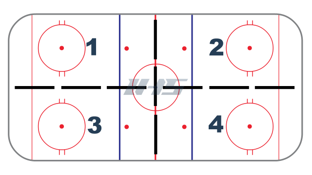 Four Zones