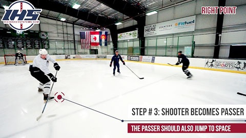 Shooting Off The Pass Point Progression