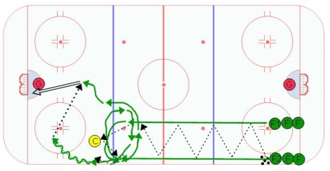 2 on 0 Quick Re-Group