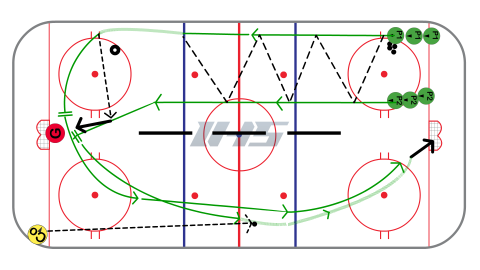 2 on 0 Race for Puck Full Ice Hockey Drill