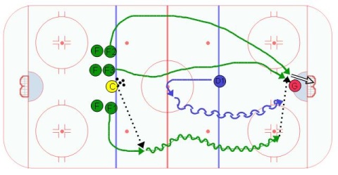 2 on 1 with Backchecker