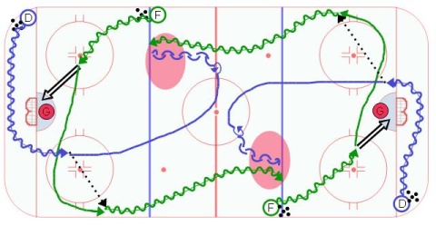 Breakout Gap control 1 on 1