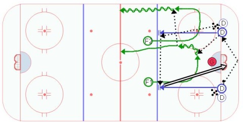Break Out Timing Drill 4