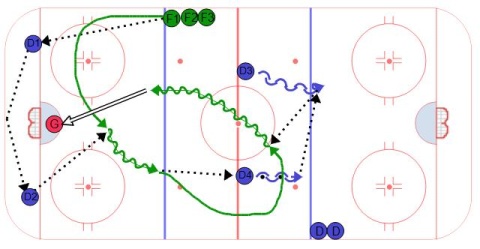 Center Timing Passing Drill