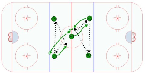 Continuous Give & Go Passing