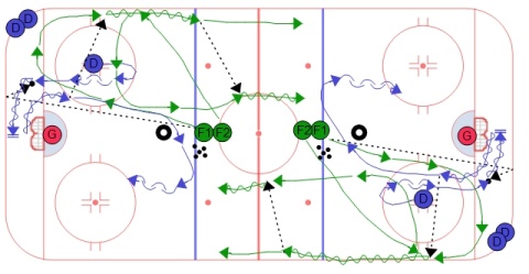 Simple Breakout - Control to 2 on 1