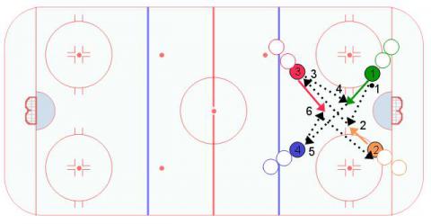 Criss Cross Passing Drill