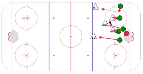 Defensive Zone Face Off Loss