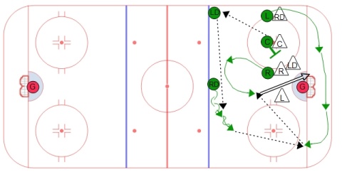 Designated Sniper Offensive Zone Face-Off