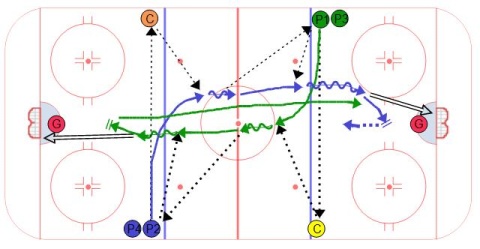 Double Pass Backcheck
