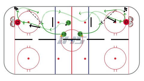 Half Ice (Full Length) Stretch Pass - Station Hockey Drill
