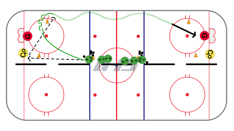 Half Ice (Full Length) Breakout Pass Hockey Drill