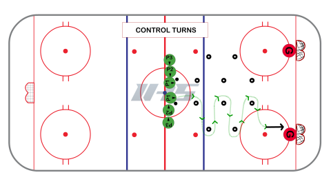Half Ice Side By Side Skills Series #1 - Control Turns