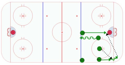 Half Shock Read Offensive Zone Face Off