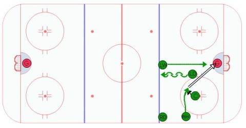 Half Shock Offensive Zone Face Off