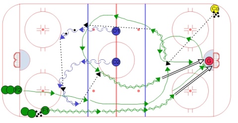 One Goalie Horseshoe Re-Group - #1
