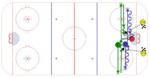 Off the Wall Hockey 1 on 1