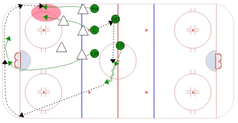 Neutral Zone Face-Off Rim - Offensive Blue Line