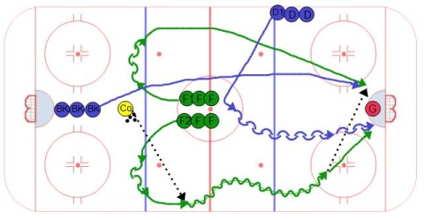Quick Coach 2 on 1 with Backcheck - Ice Hockey Drill