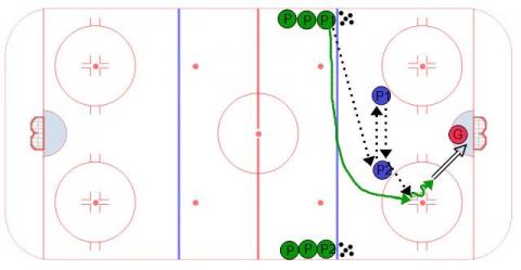 Quick Touch Passing Warm Up - Ice Hockey Drill