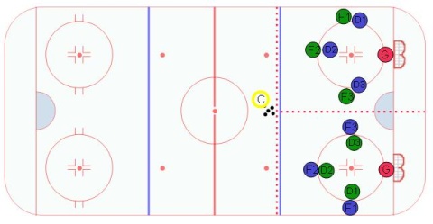 Russian 3 on 3