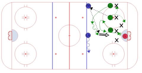 Sheary Offensive Zone Face Off