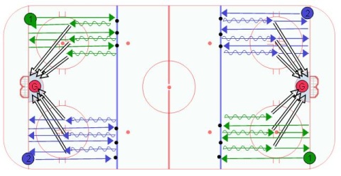 Three Puck Conditioning