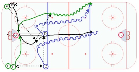 Tip Drill into 2 on 2