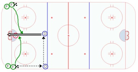 Hockey Tip Drill