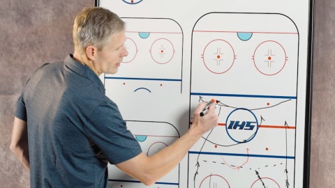 Elements of a Successful Power Play Breakout