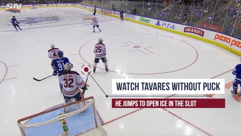 Creating Opportunities Without The Puck