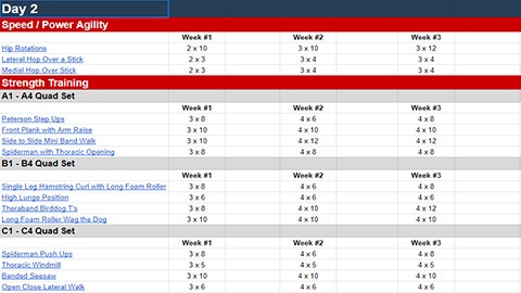Day #2 (Weeks 1, 2, & 3)