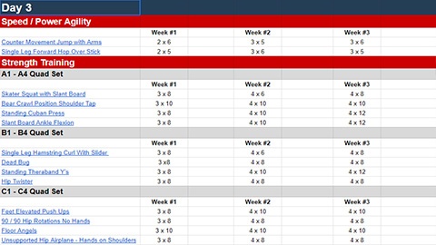 Day #3 (Weeks 1, 2, & 3)