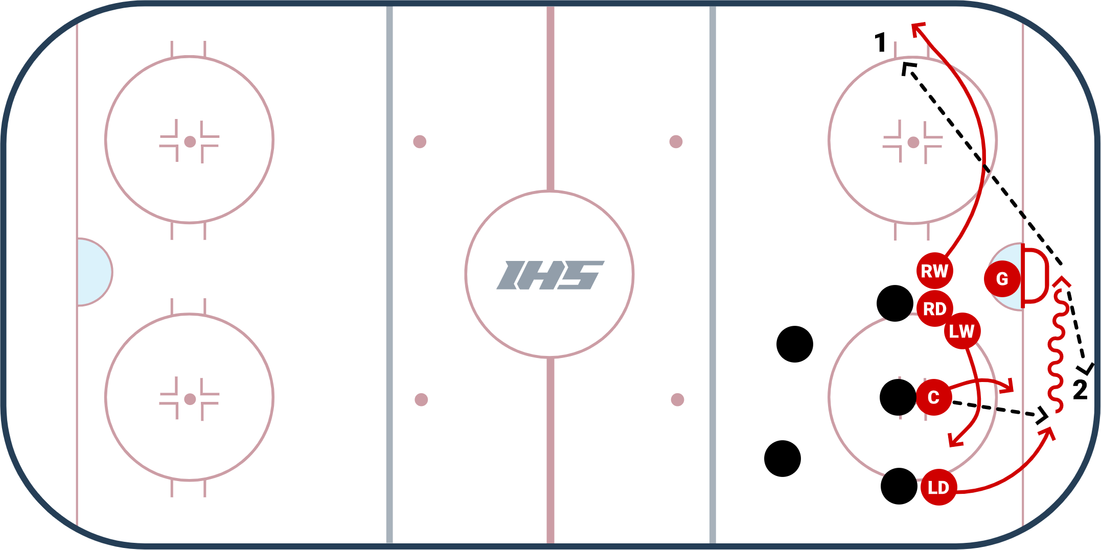 Wheel Reverse Defensive Zone Face-Off