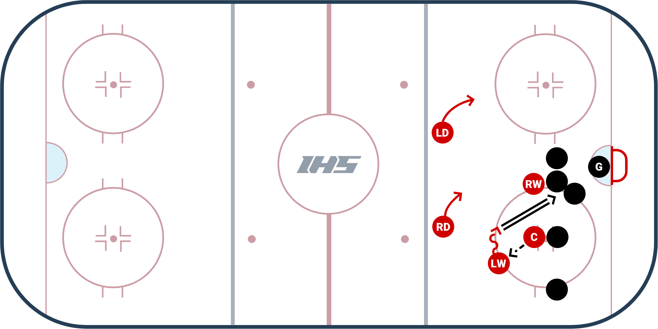 Offensive Zone Face-Off #2 - Quick Strike