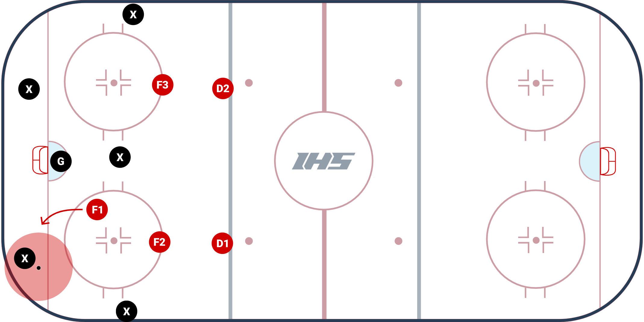 1-2-2 Forecheck Explained