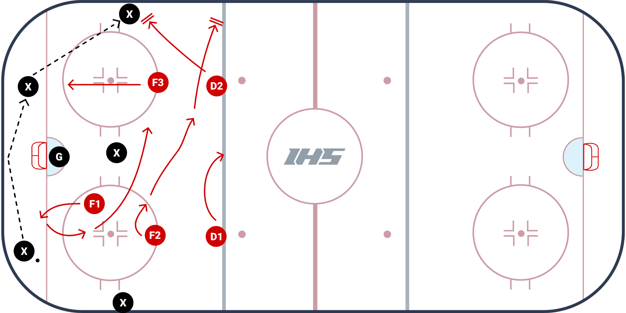 1-2-2 Forecheck Explained
