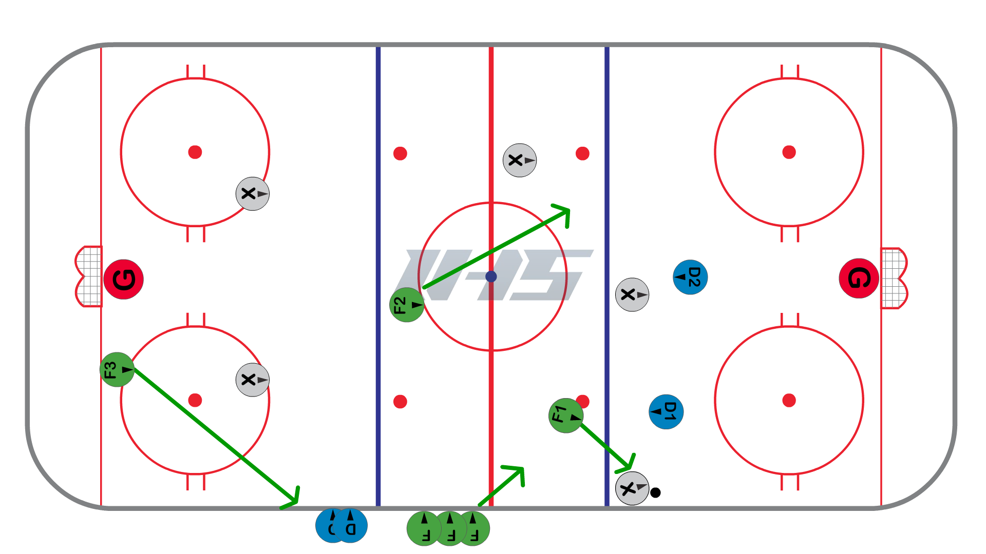 Third forward back can change to get fresh player in defensive zone