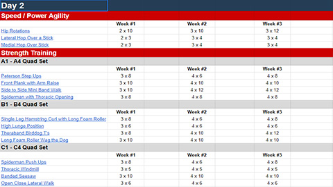Day #2 (Weeks 1, 2, & 3)