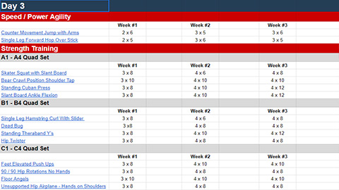 Day #3 (Weeks 1, 2, & 3)
